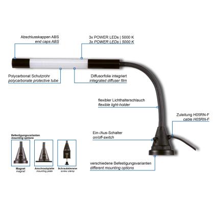KE-LED 3003-P/A Features