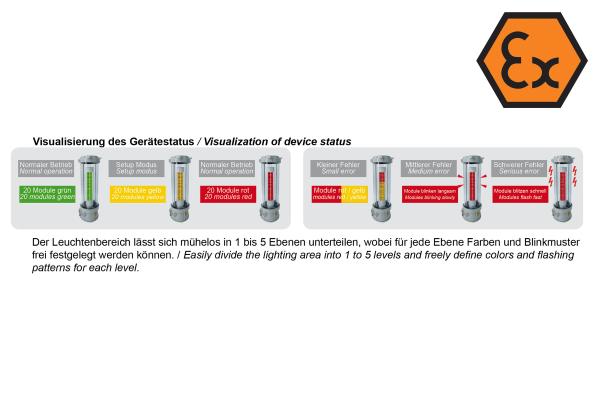EX ST LED Signalsäule Anwendungsbeispiele