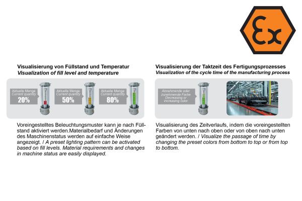 EX ST LED Signalsäule Anwendungsbeispiele