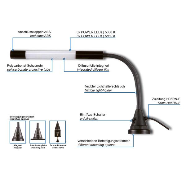 KE-LED 3003-P/A Features