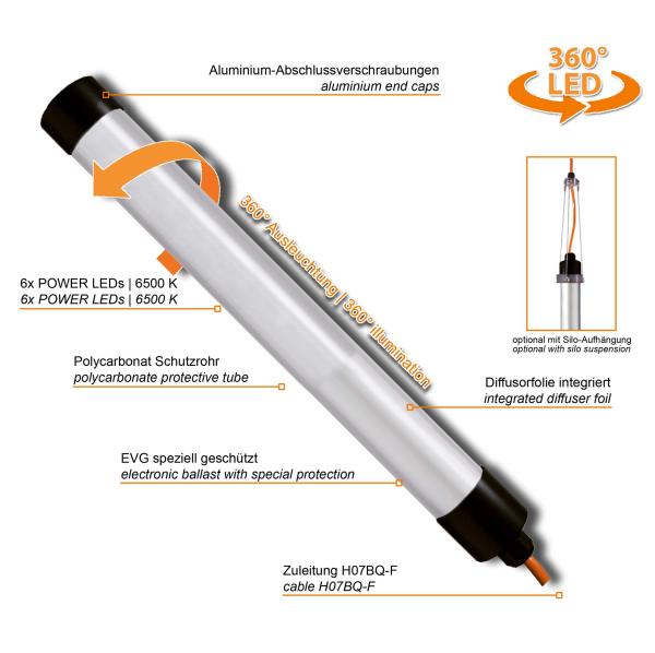 KE-LED-EX 5018 Rohrleuchte Features