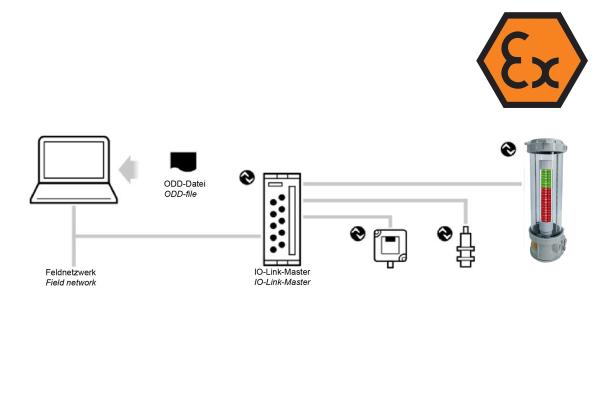 EX ST IO-Link LED Signalsäule Verbindungsumgebung